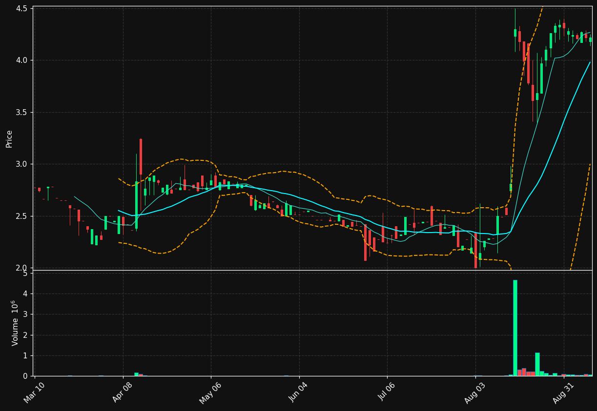 HHS chart