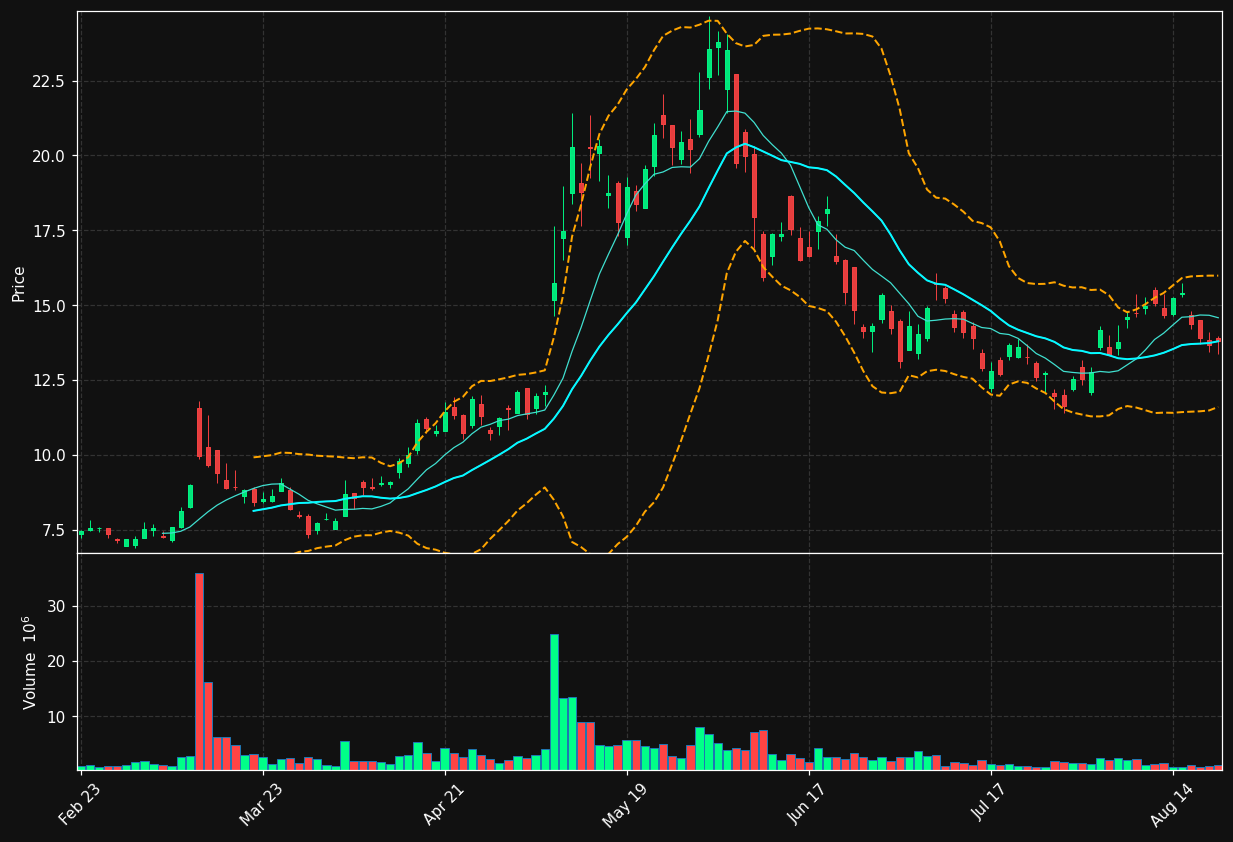 HIMX chart