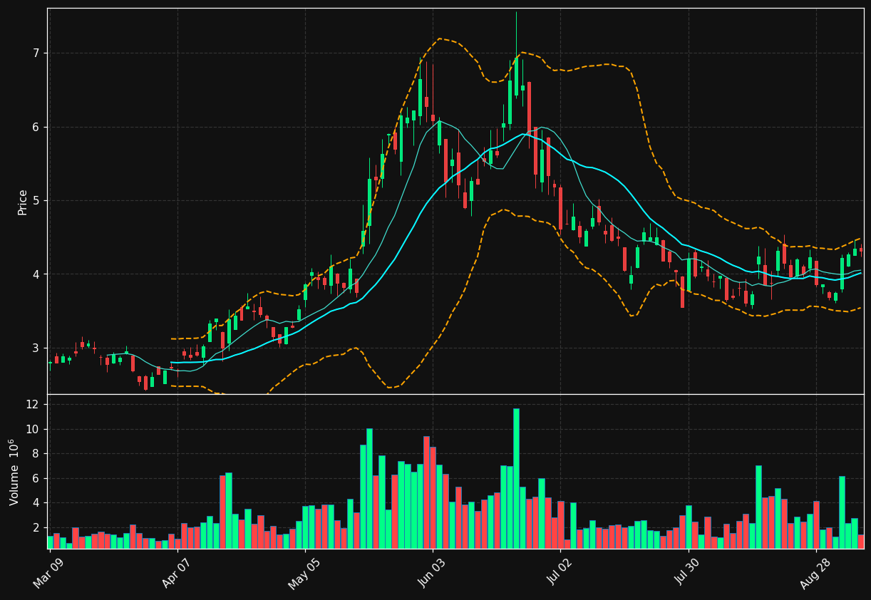 HIVE.TO chart