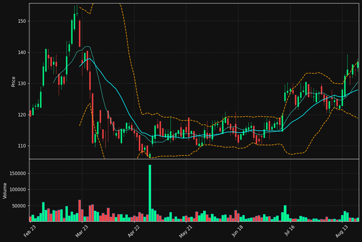 HLAG.DE chart