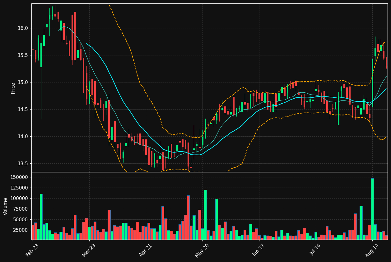 HLF.TO chart