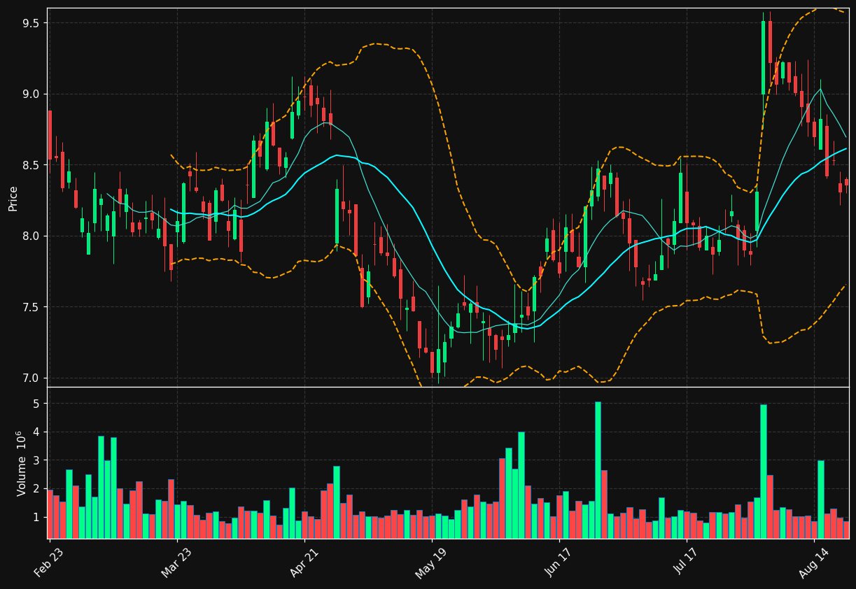 HLMN chart