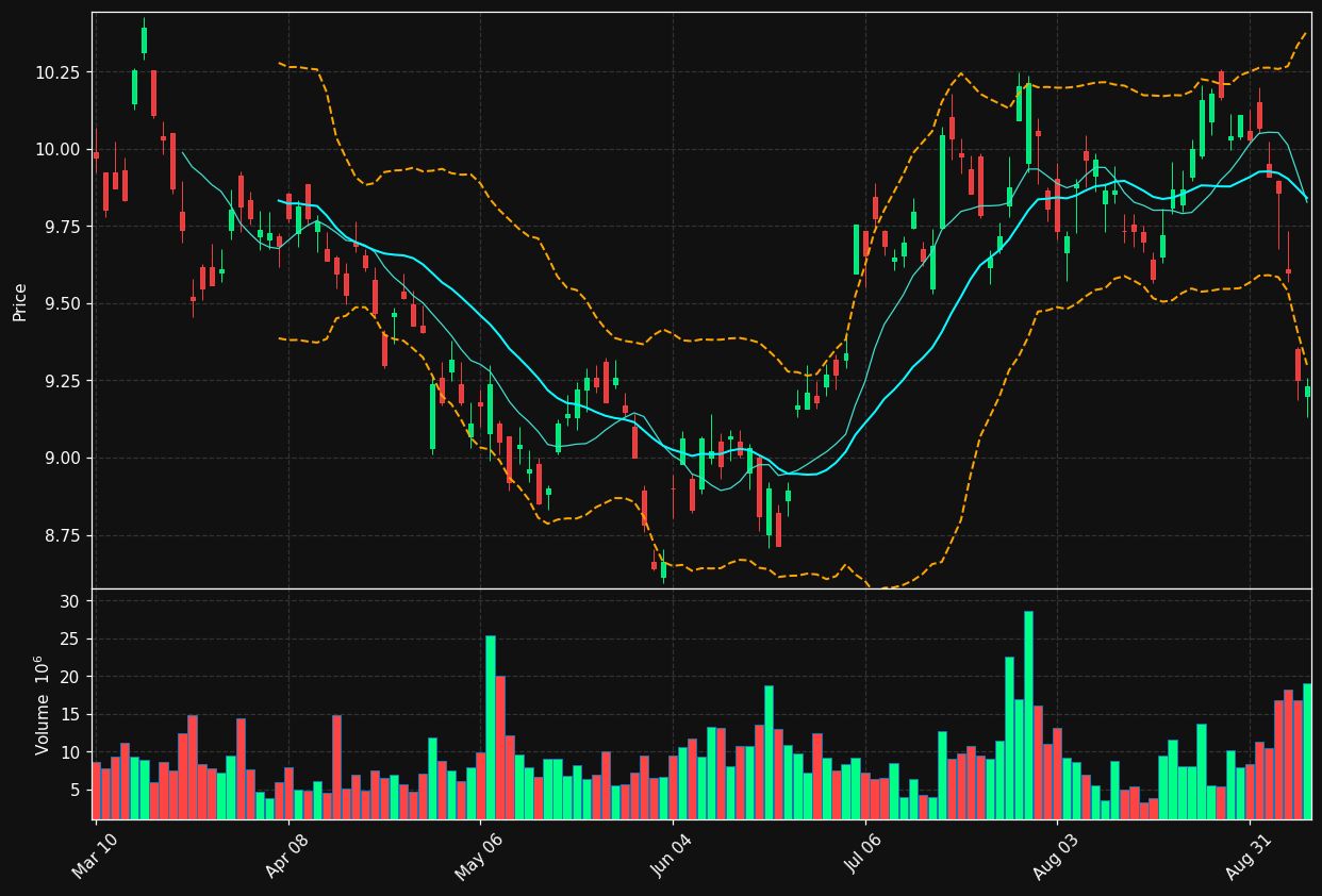 HLN chart