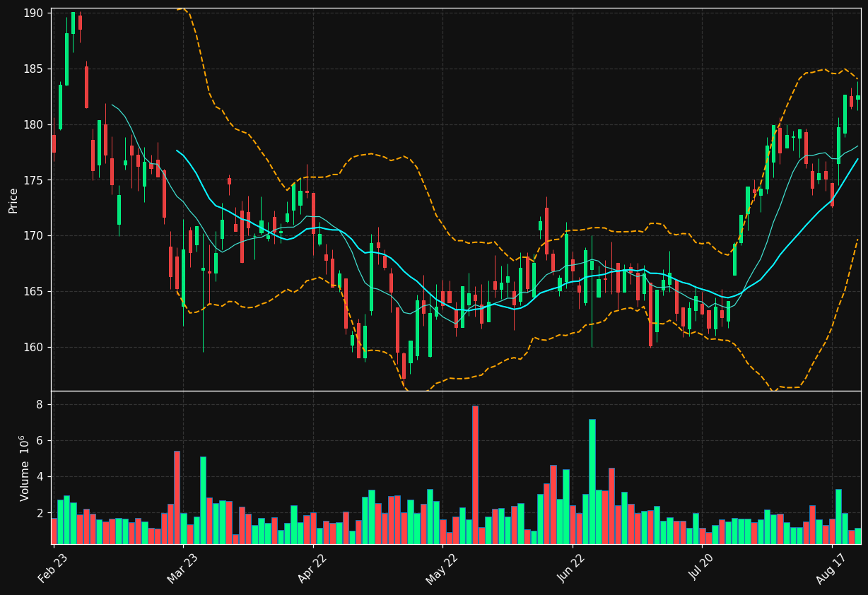 HM-B.ST chart