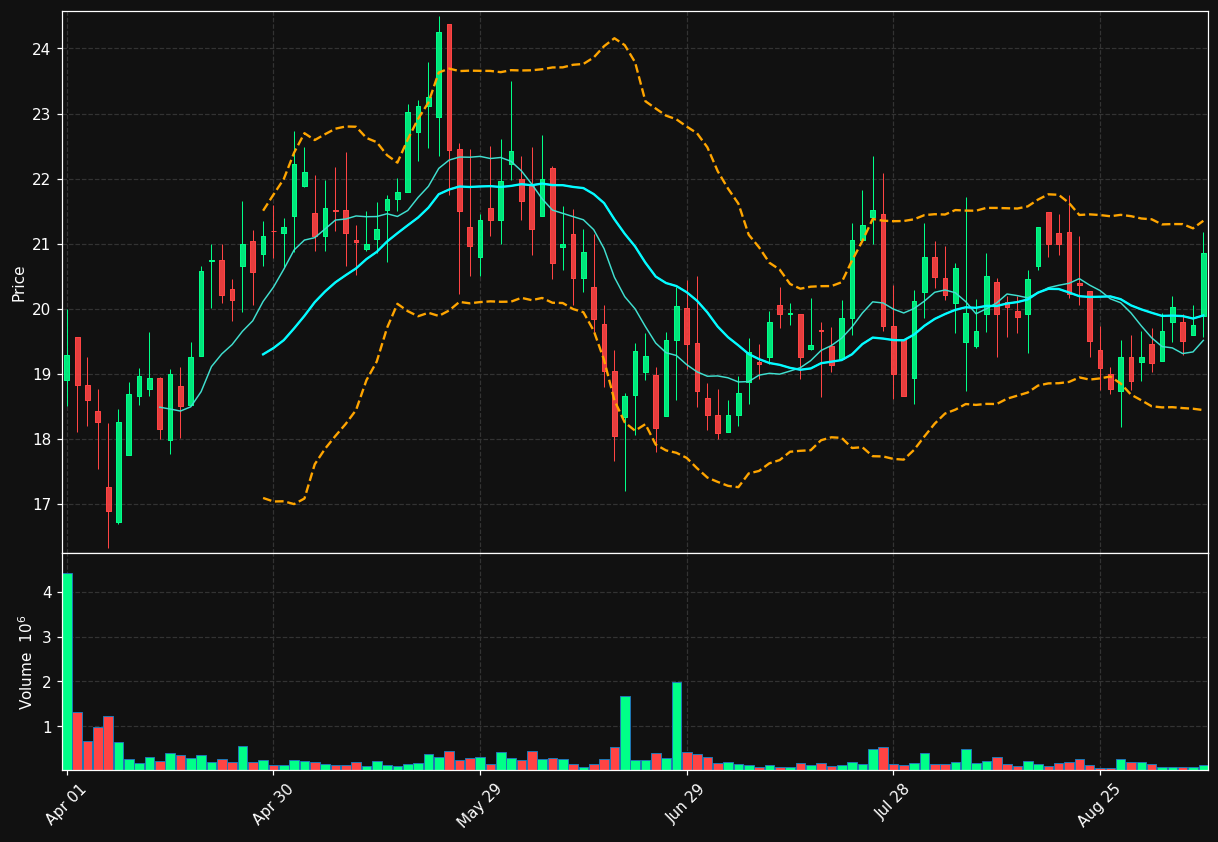 HMH chart