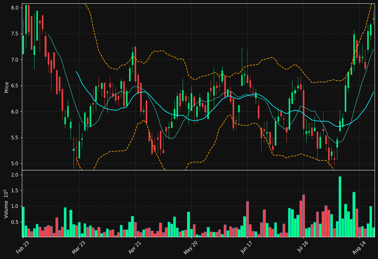 HMMC.TO chart