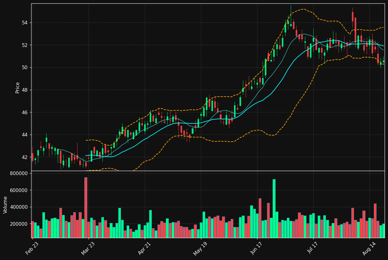 HMN chart