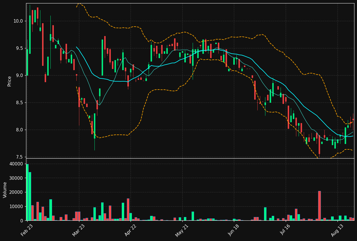 HNL.DE chart