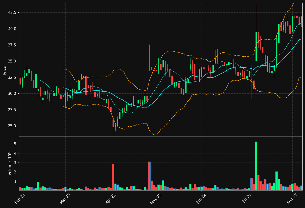 HNSA.ST chart