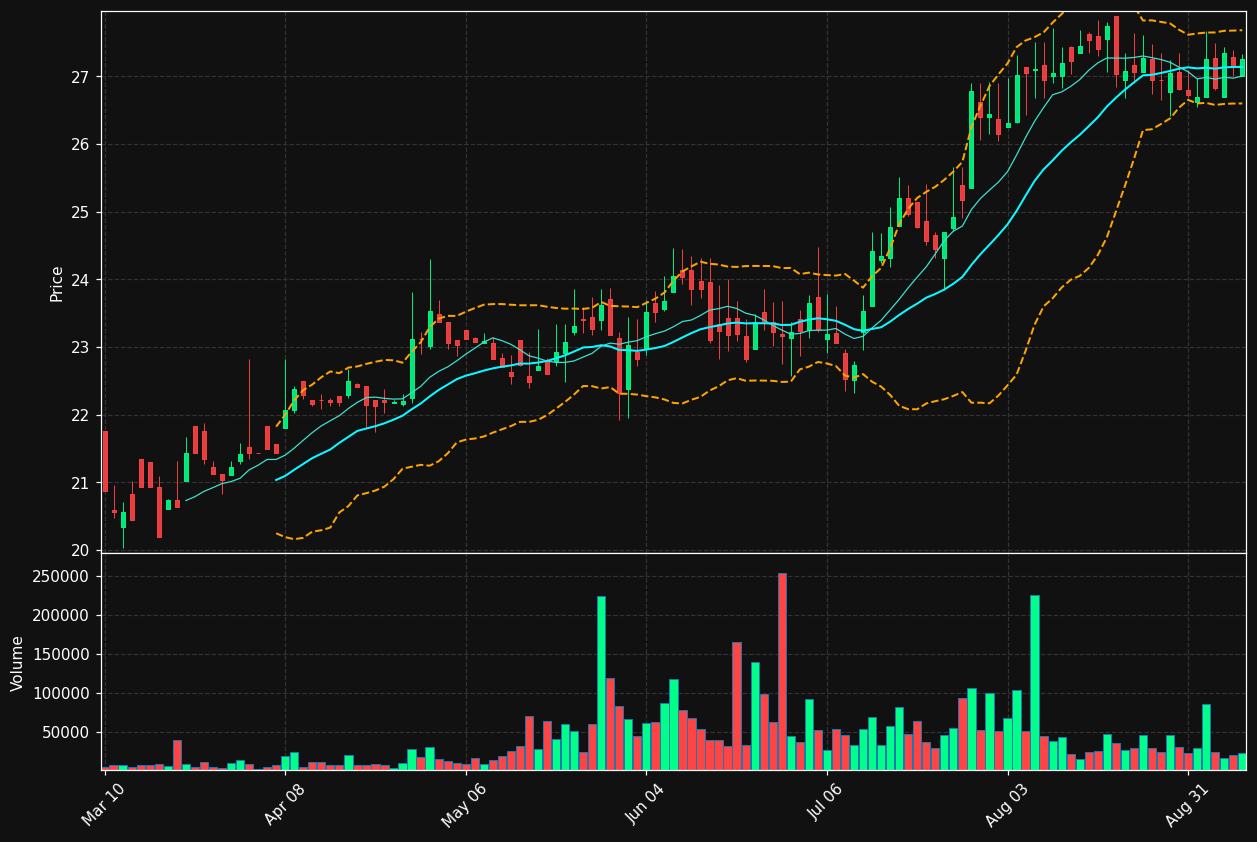 HNVR chart