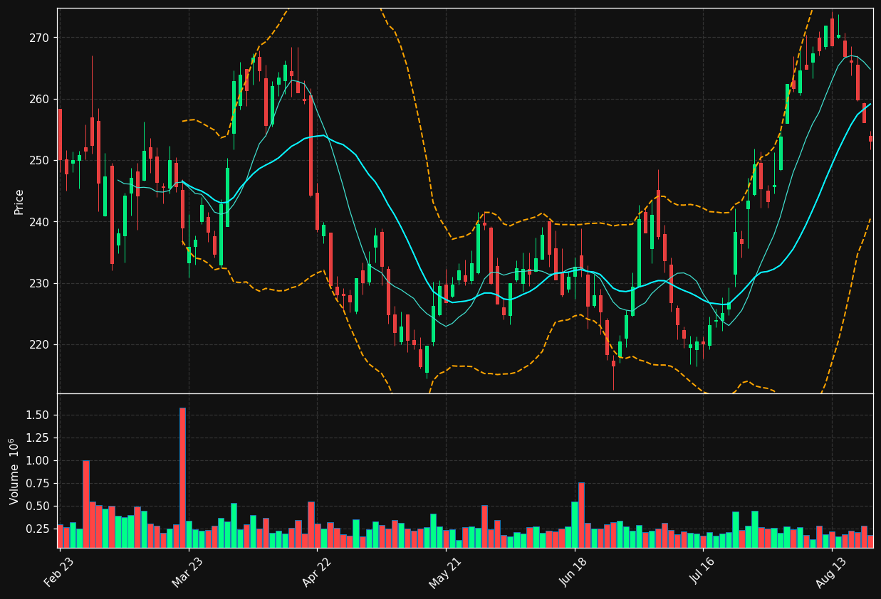 HO.PA chart