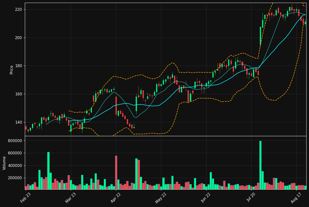 HOFI.ST chart