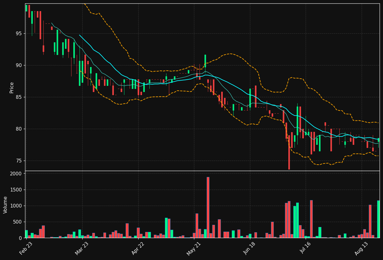 HOLCO.AS chart