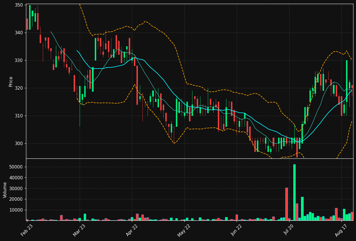 HOLM-A.ST chart
