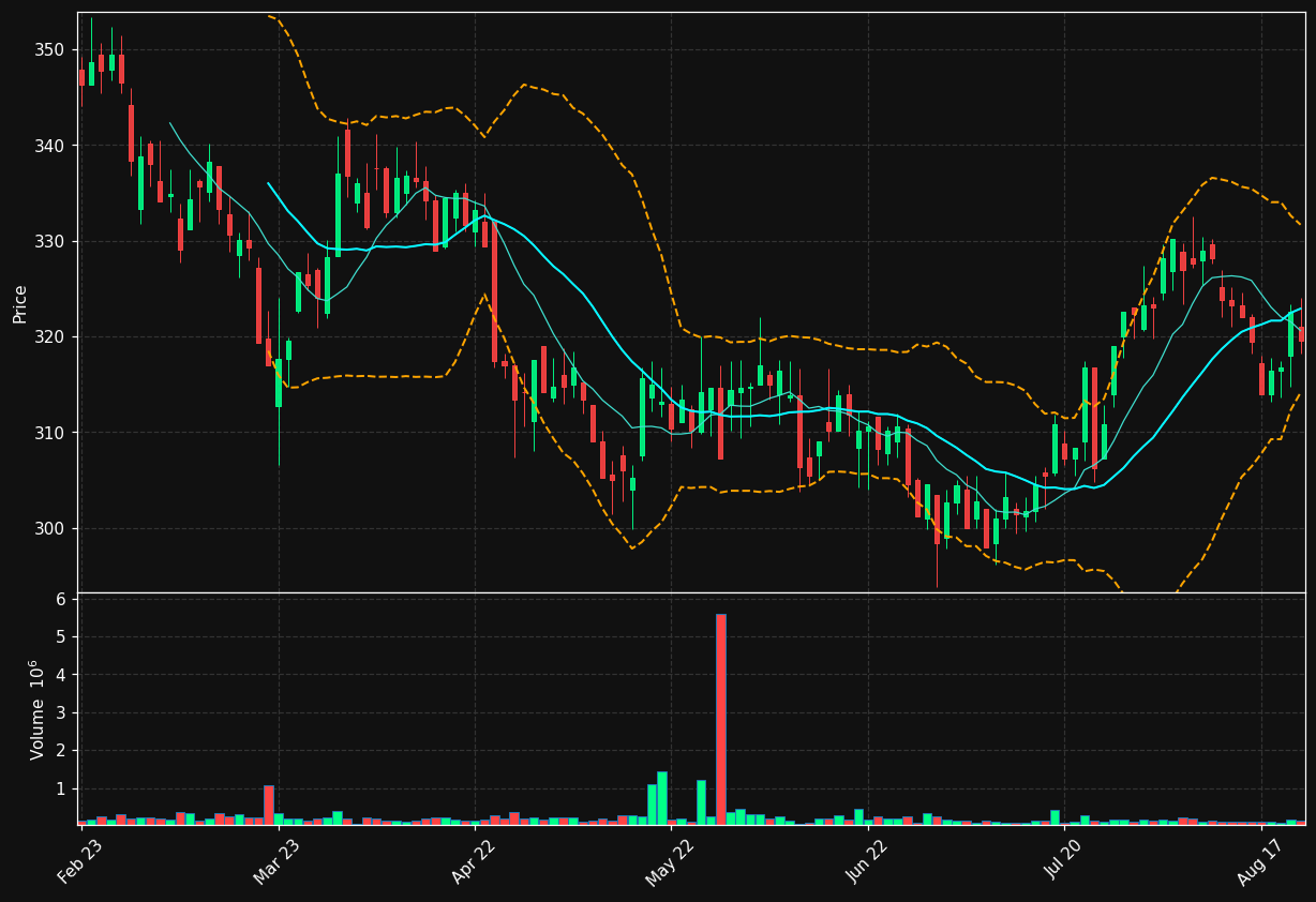 HOLM-B.ST chart