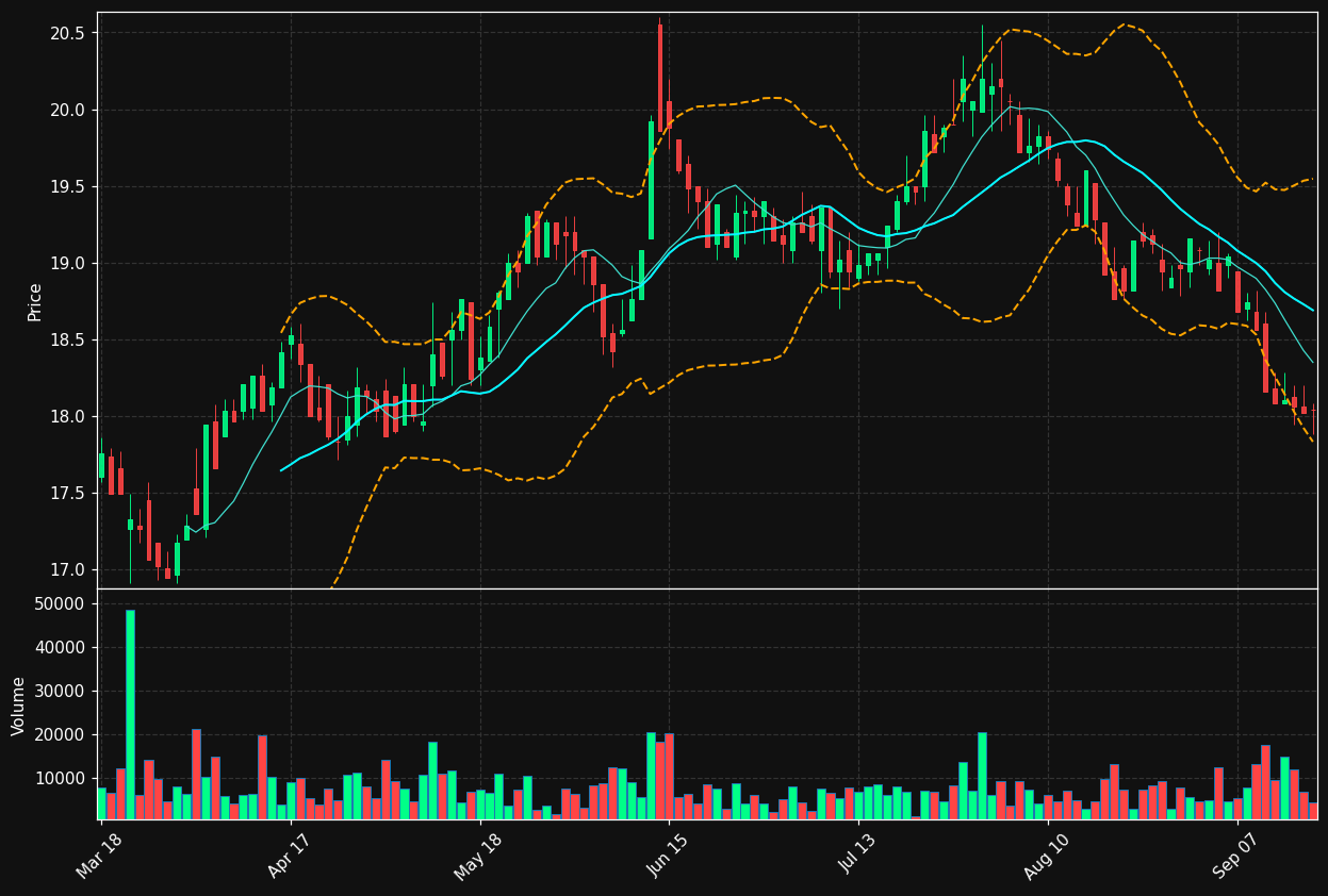 HOMI.BR chart