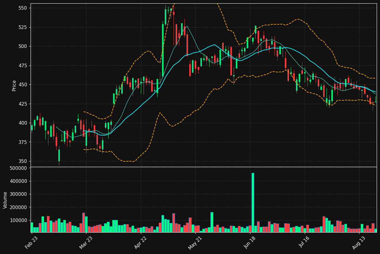 HOT.DE chart