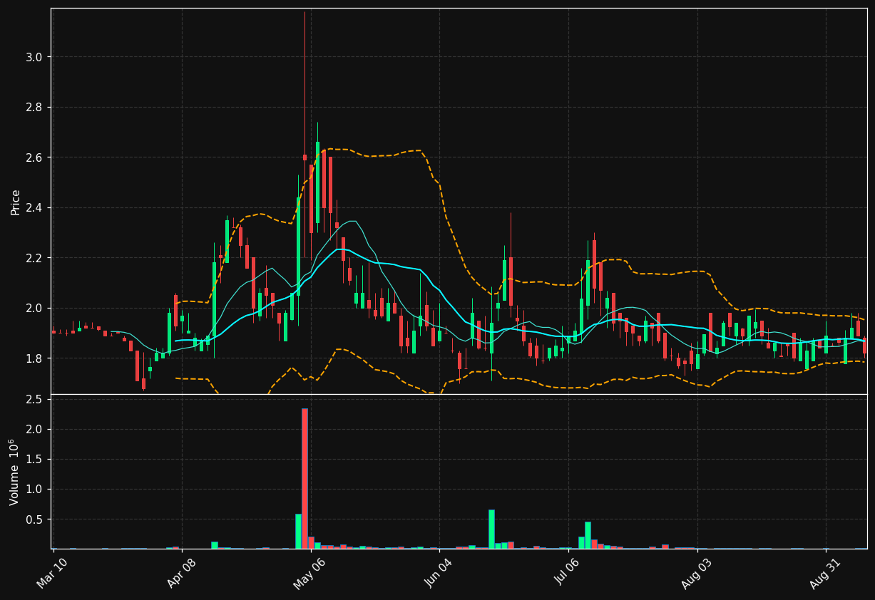 HOUR chart