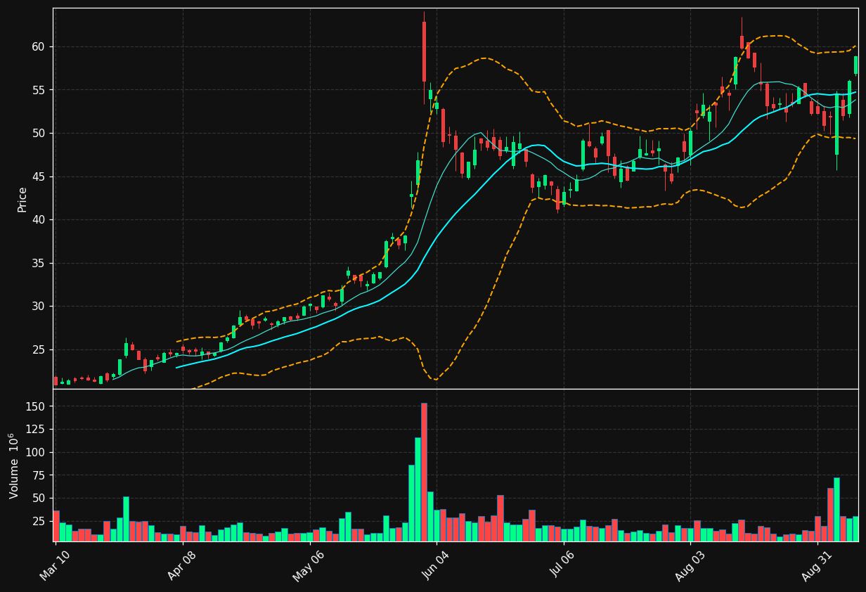 HPE chart