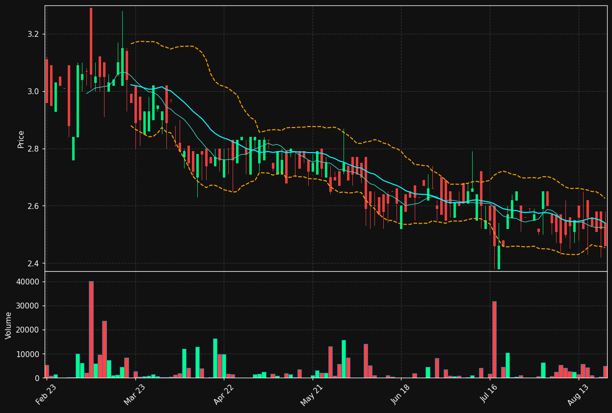 HPHA.DE chart