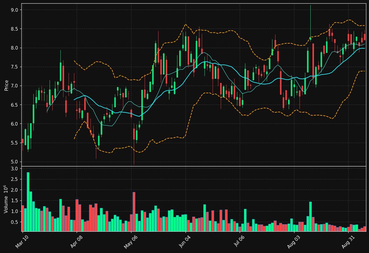 HPK chart