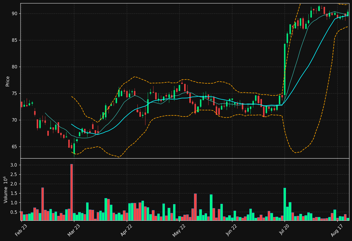 HPOL-B.ST chart