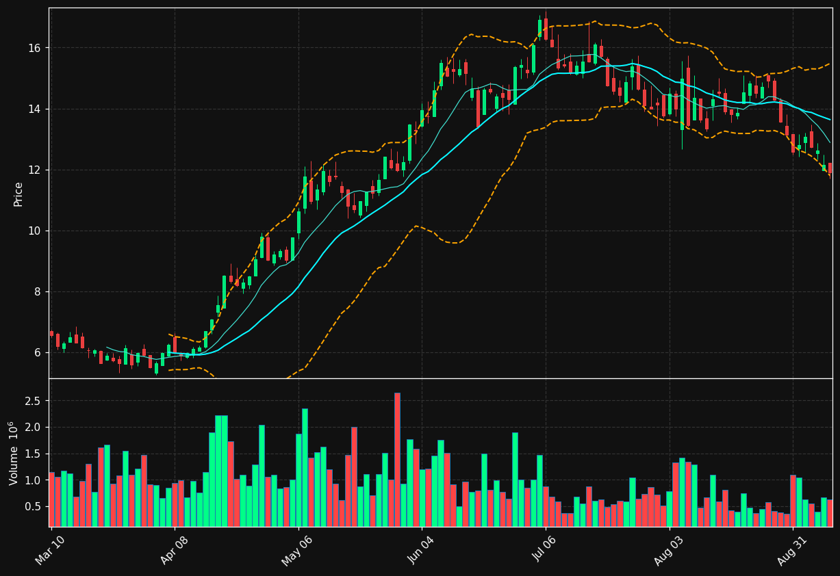 HPP chart
