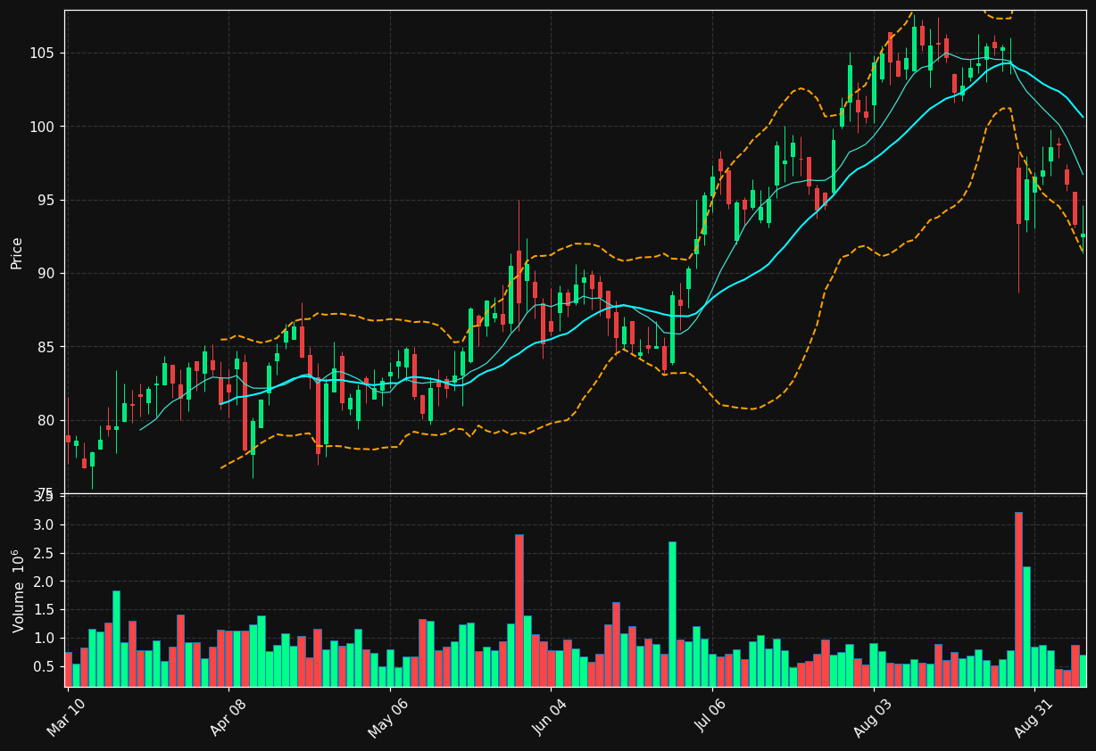 HQY chart
