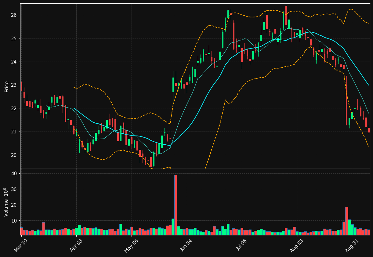 HRL chart