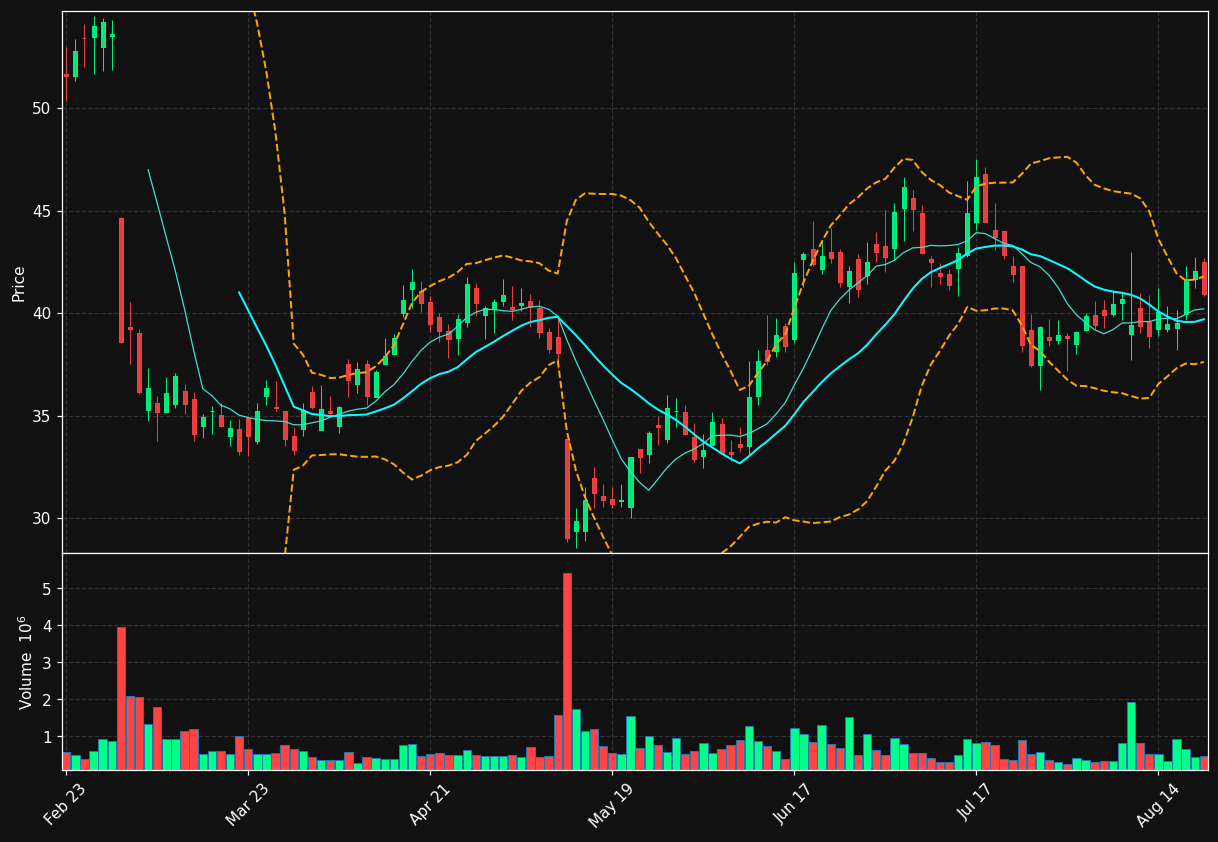 HROW chart