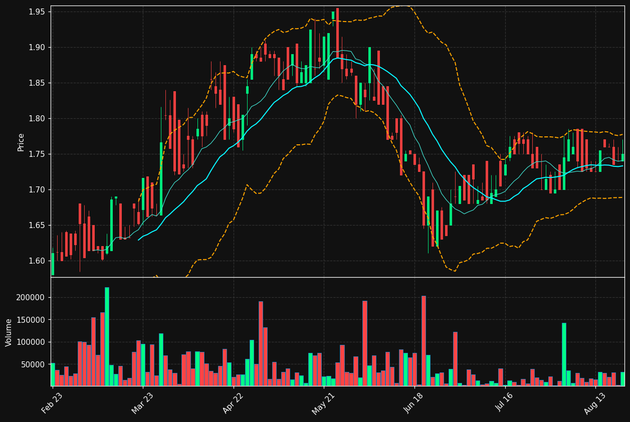 HRPK.DE chart