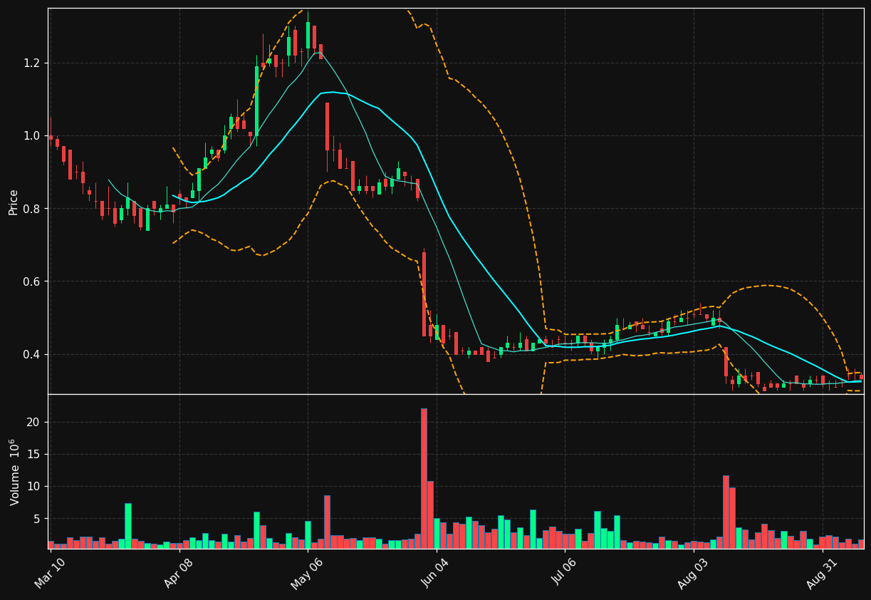 HRTX chart