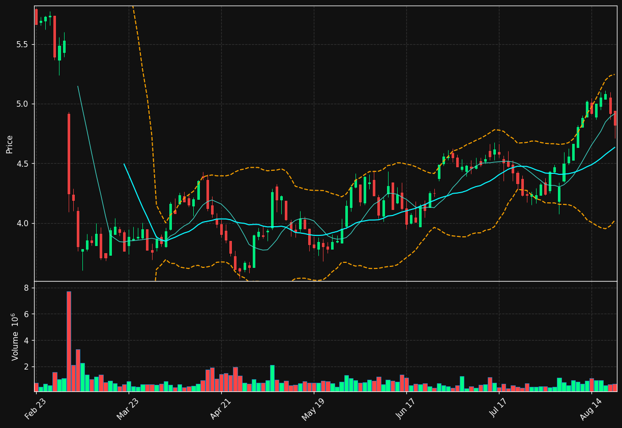 HRZN chart