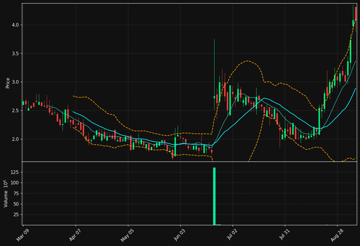 HSCS chart