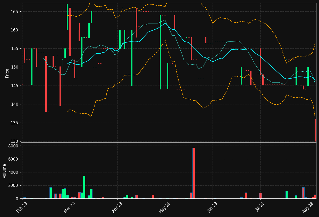HSPG.OL chart
