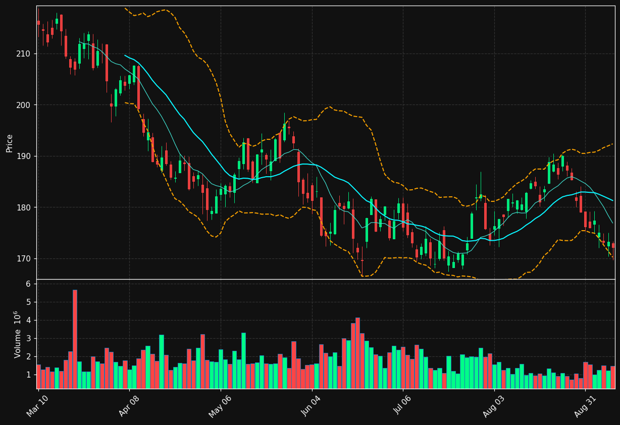 HSY chart