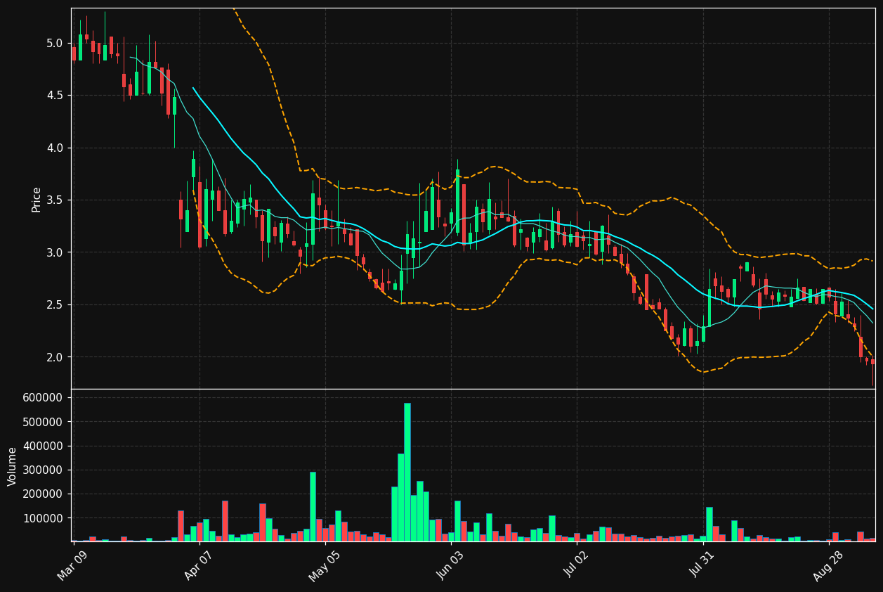HTCR chart