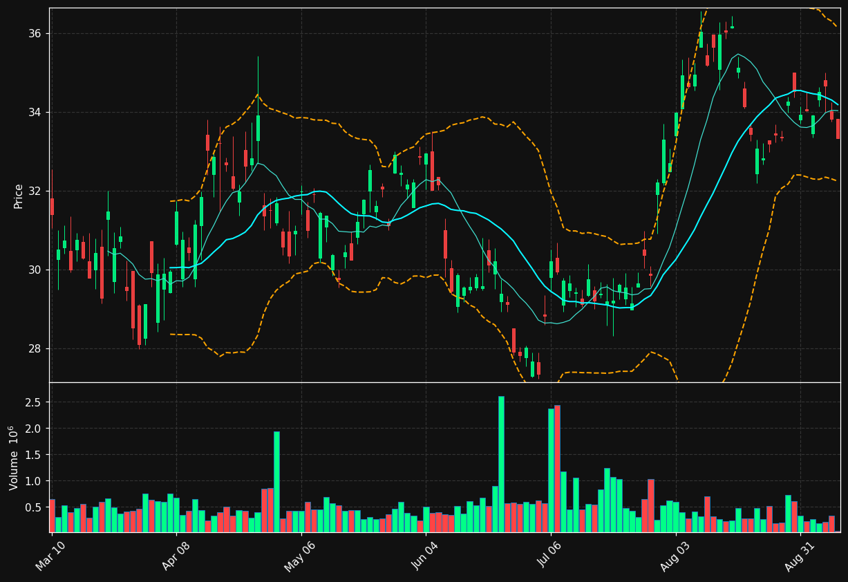 HTHIY chart
