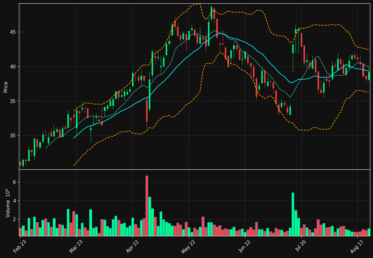 HTRO.ST chart