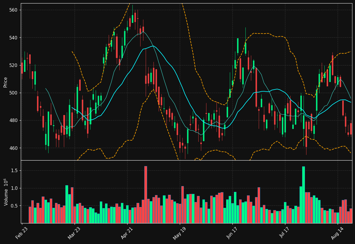 HUBB chart