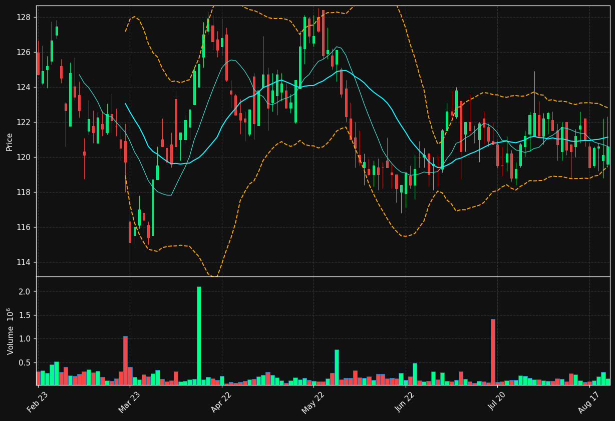 HUFV-A.ST chart