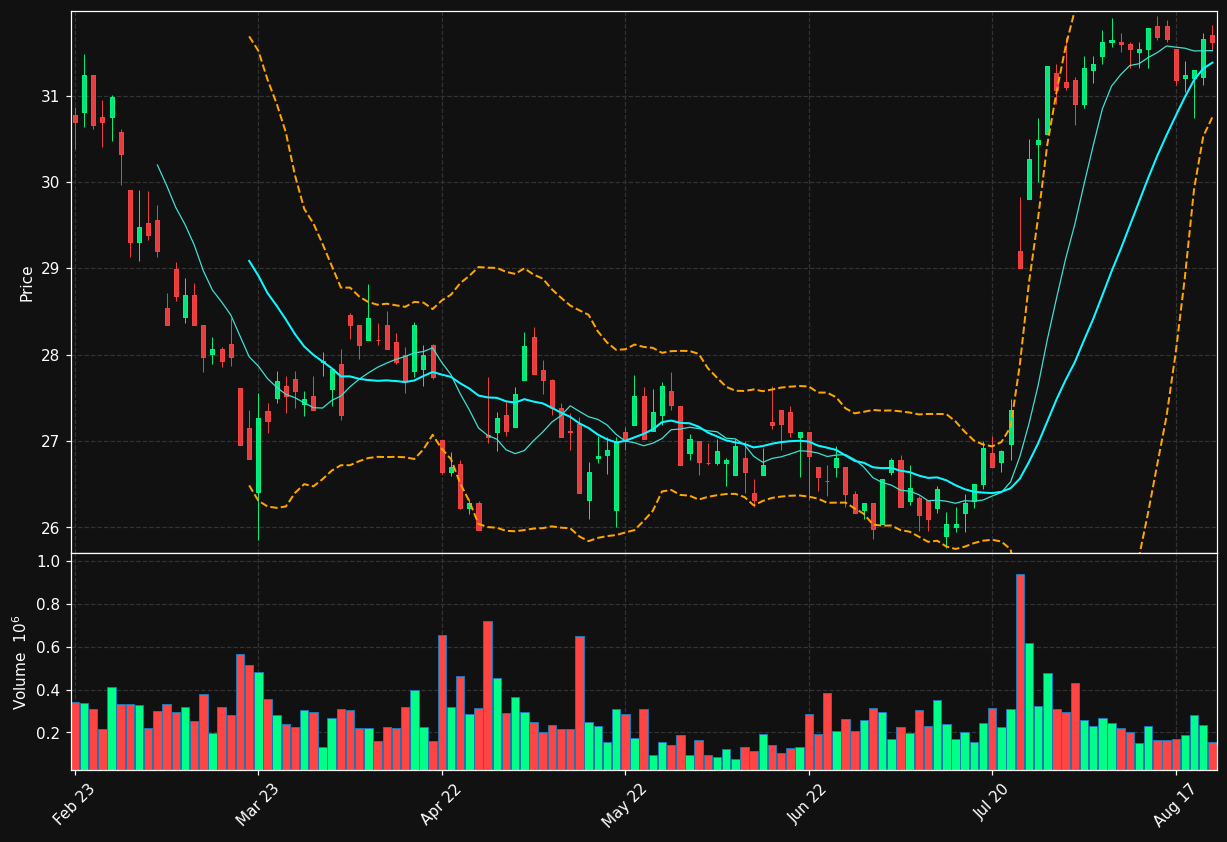 HUH1V.HE chart