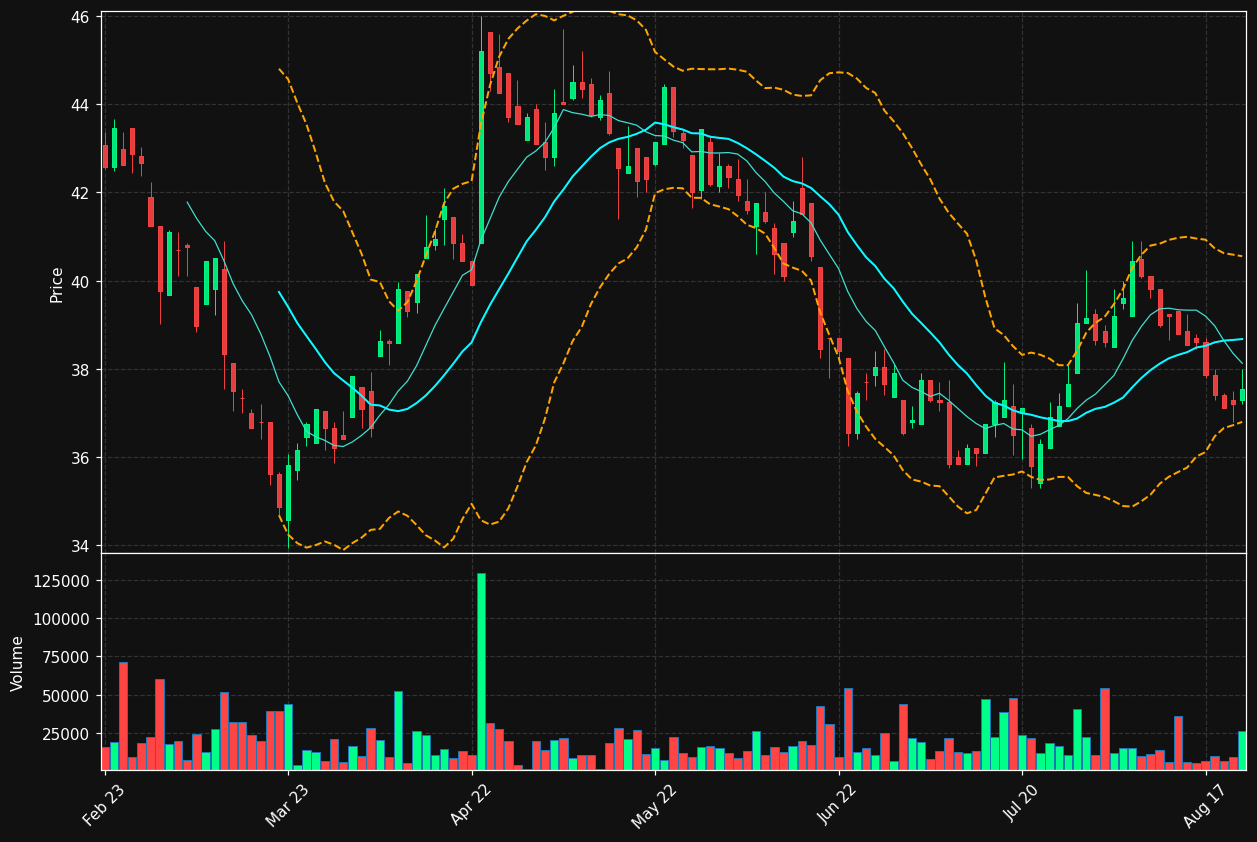 HUSQ-A.ST chart