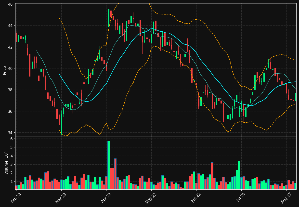 HUSQ-B.ST chart