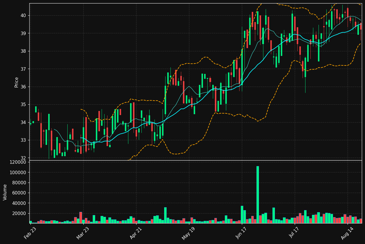 HWBK chart