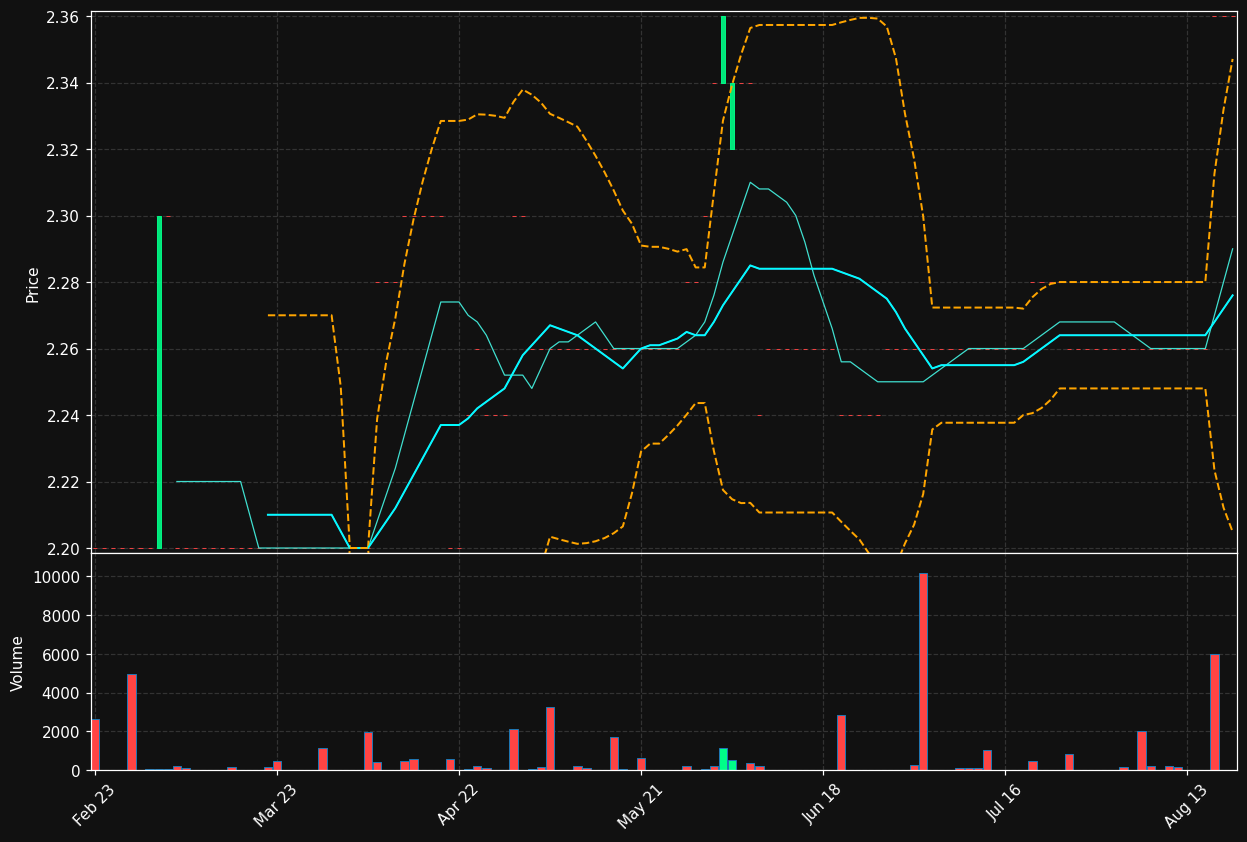 HWK.AS chart