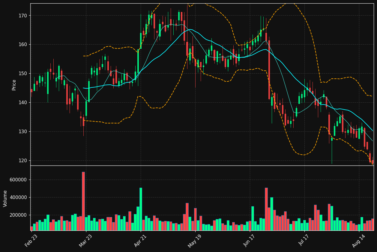 HWKN chart