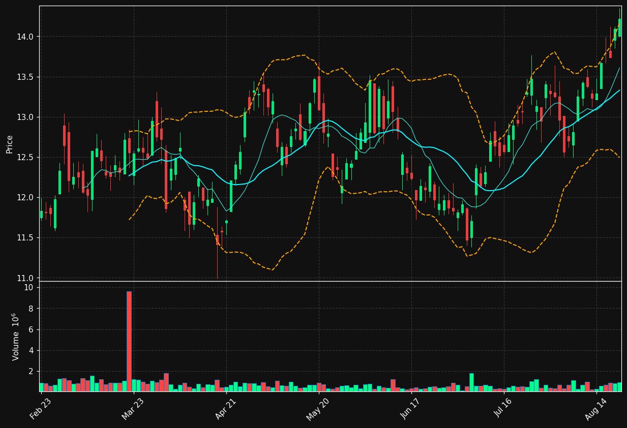 HWX.TO chart