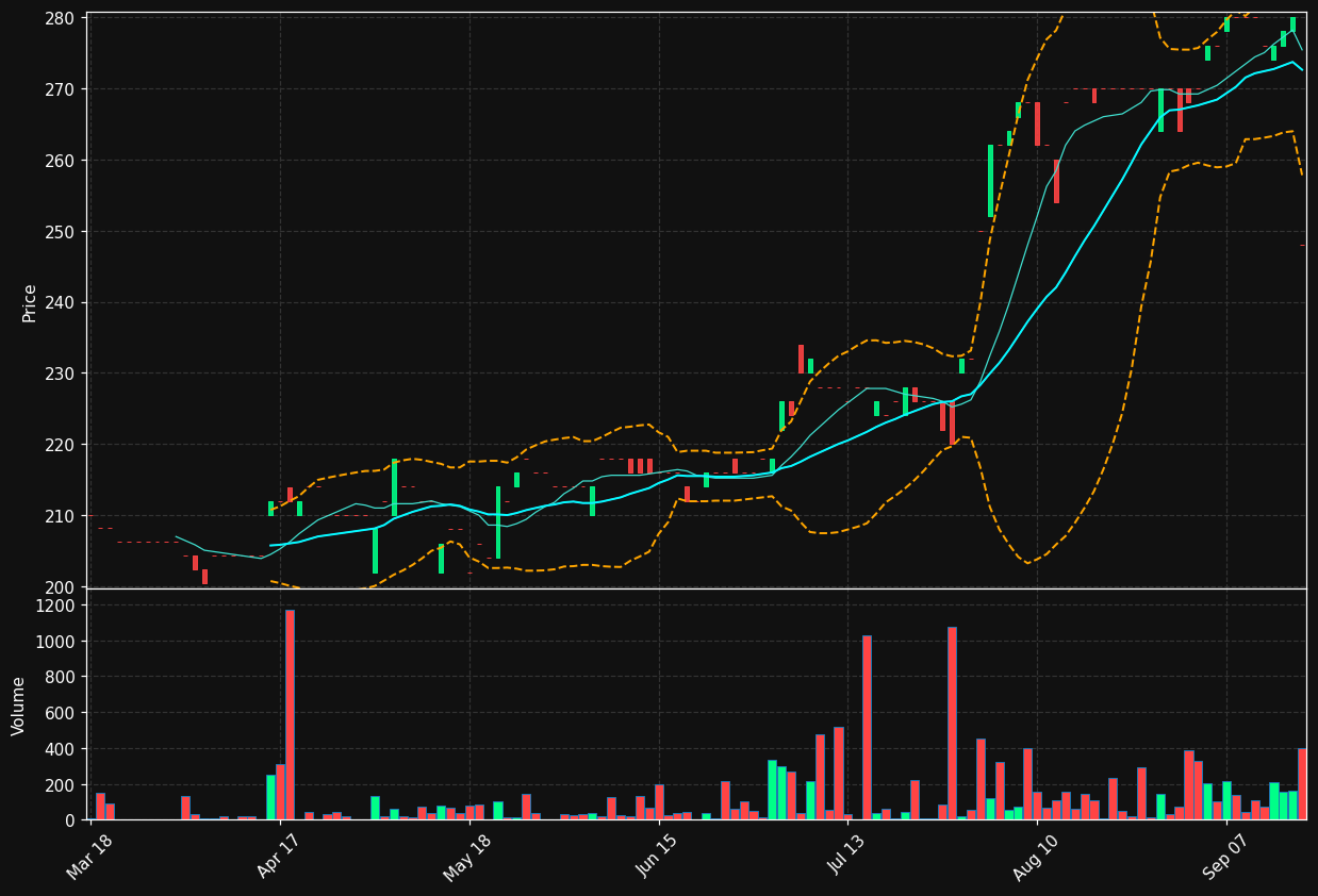 HYDRA.AS chart