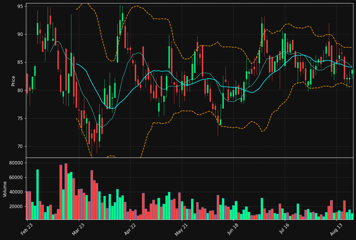 HYQ.DE chart
